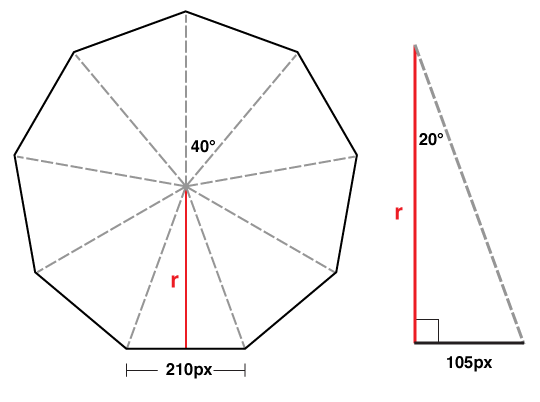 Geometric diagram of carousel