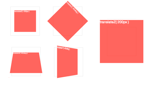 CSS 3D transform functions