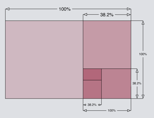 Golden rectangle percentages