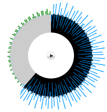 A screenshot of a circular audio UI design showing waveforms being drawn from audio data.