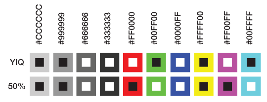 Blocks of color and how the two functions compare calculating the contrast on common colors