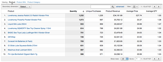 Screenshot of product level info from Lovehoney.