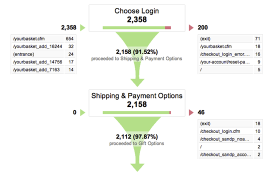 Screenshot of Lovehoney checkout funnel.