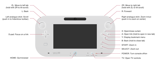 Unwrapping The Wii U Browser 24 Ways