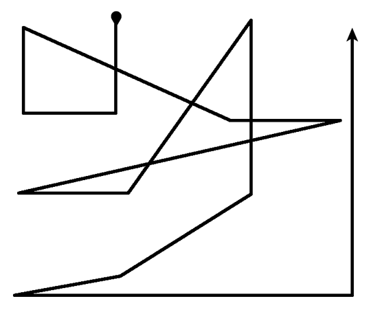 The average shape of a web site scan path