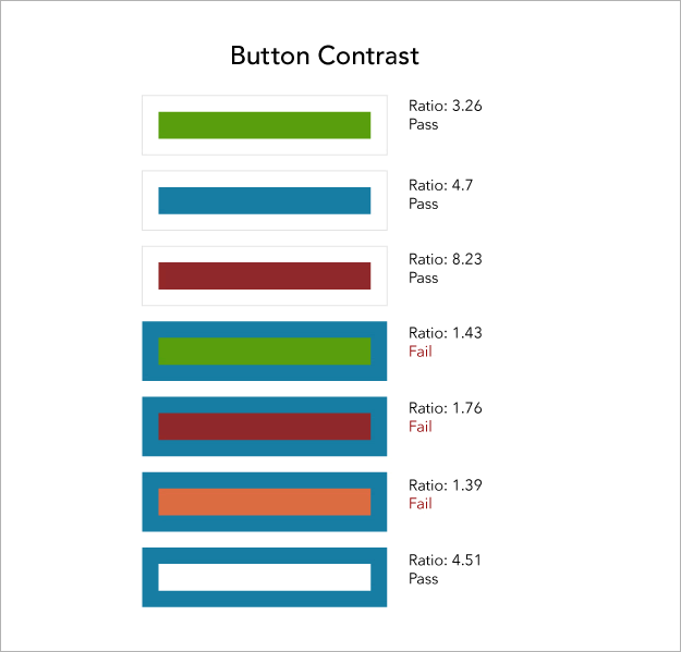 A list of buttons and their corresponding text contrast accessibility results.