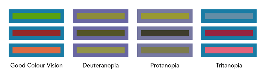 A comparison of how the colours look to people with different types of colour blindness.