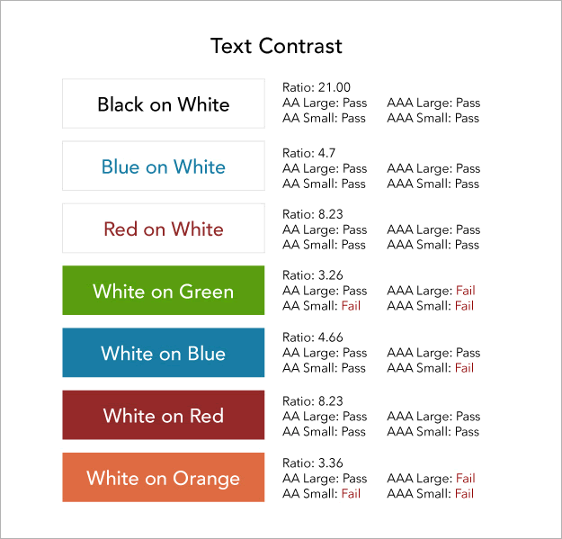 A list of colours and their corresponding text contrast accessibility results.