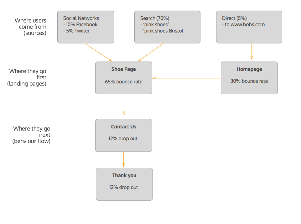 A User Journey