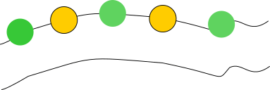 Bead garland: green, yellow, green, yellow, green