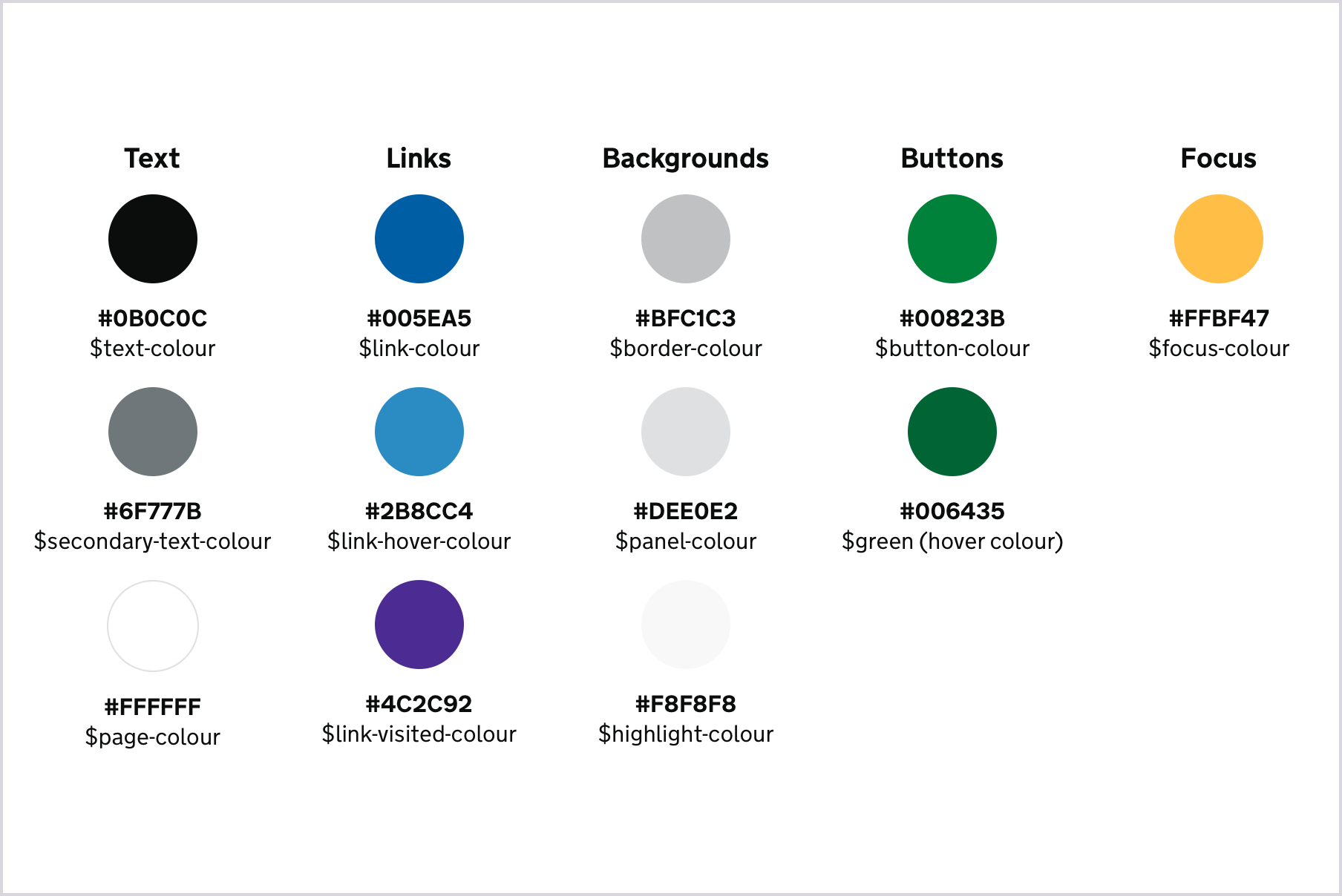 GOV.UK style guide