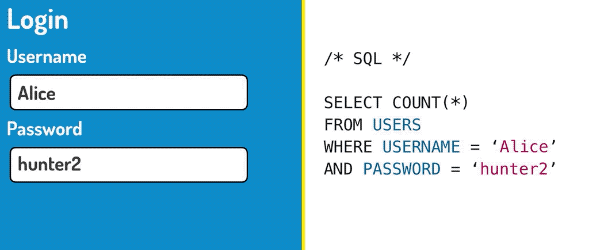 Injecting SQL into a login form