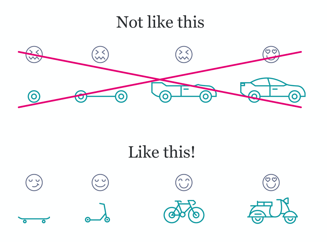 Minimum viable experience diagram which is described in the next paragraph.